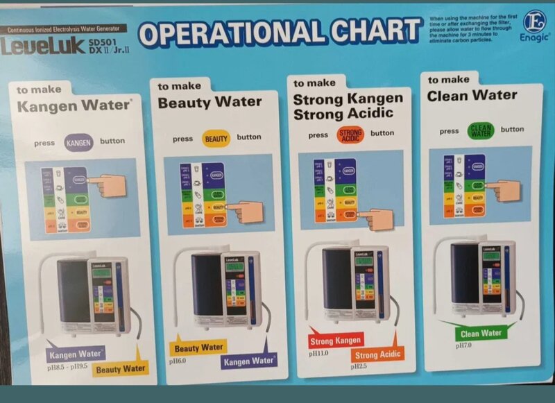 Filtru de apa KANGEN